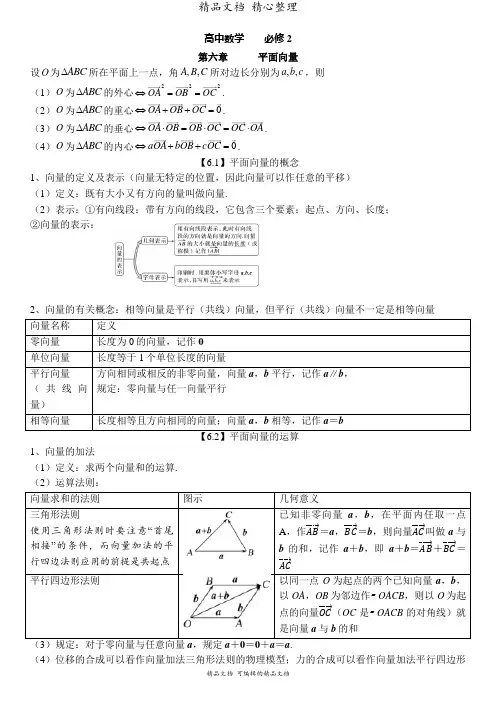 新教材人教版高中数学必修第二册 知识点梳理