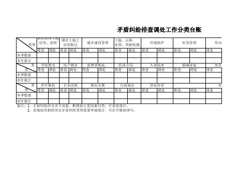 矛盾纠纷排查调处工作分类台账