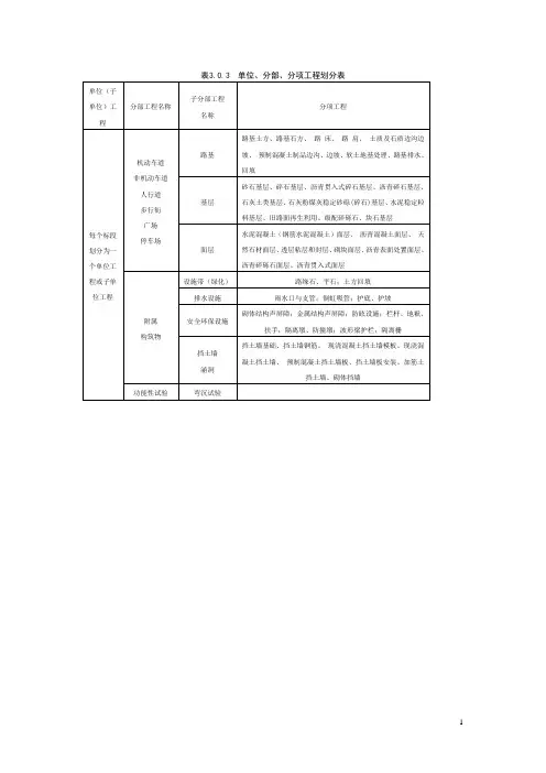 市政工程-单位、分部、分项工程划分表