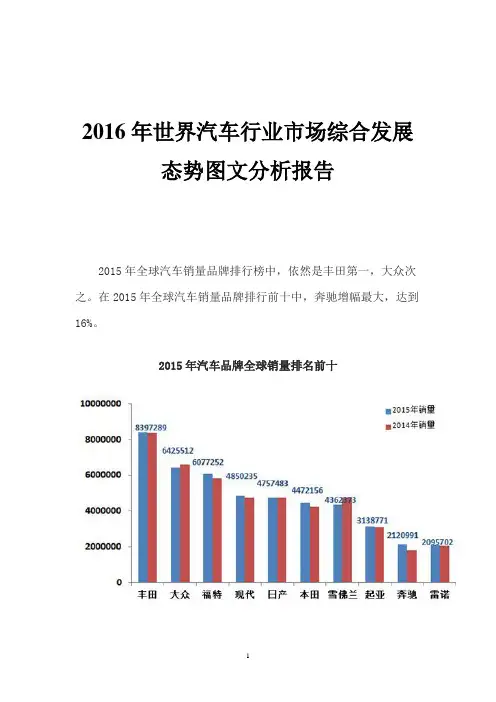 2016年世界汽车行业市场综合发展态势图文分析报告