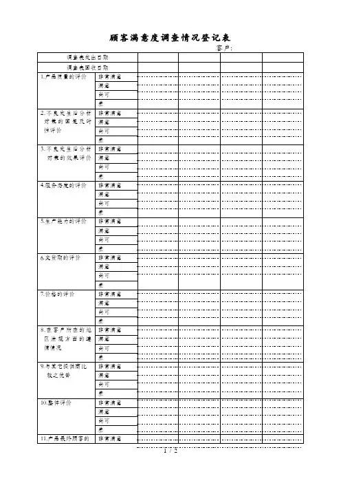 企业顾客满意度调查情况登记表(doc 2页)