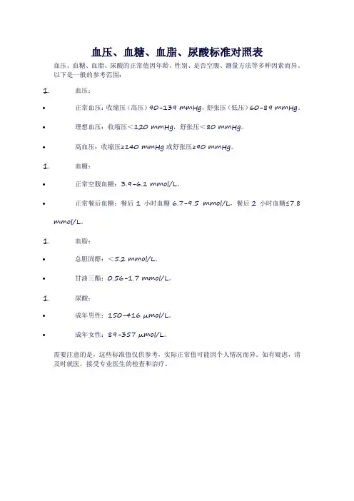 血压、血糖、血脂、尿酸标准对照表