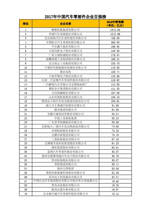 2017年中国汽车零部件企业百强榜-中国汽车报