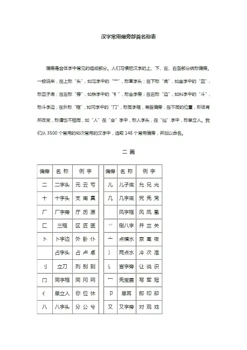 汉字常用偏旁部首名称表1