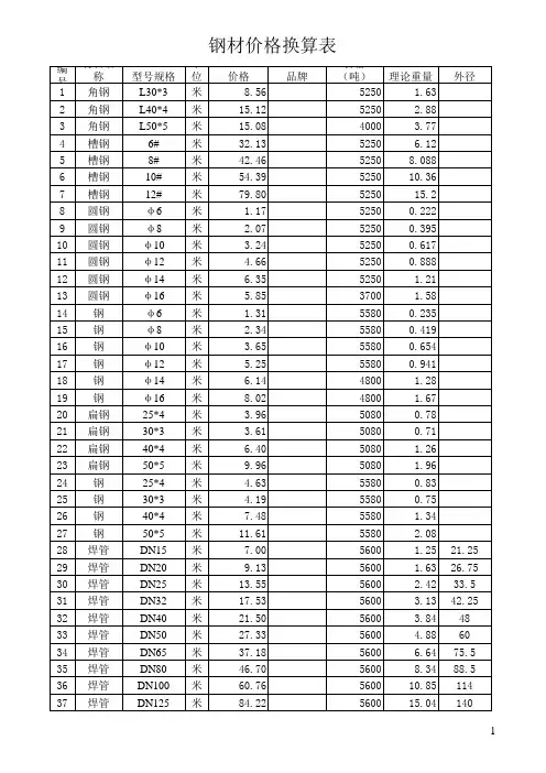 非常实用的钢材价格换算表