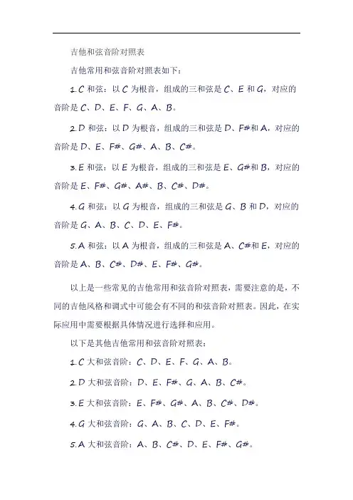 吉他和弦音阶对照表