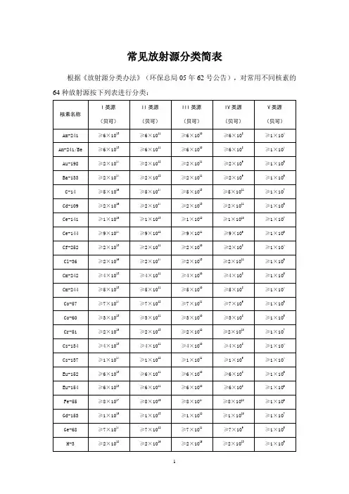 放射源及射线装置分类办法