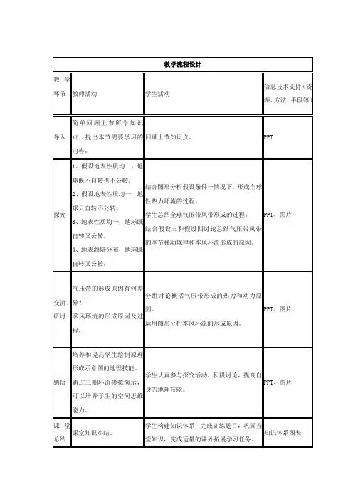 高中地理_全球的气压带与风带教学设计学情分析教材分析课后反思