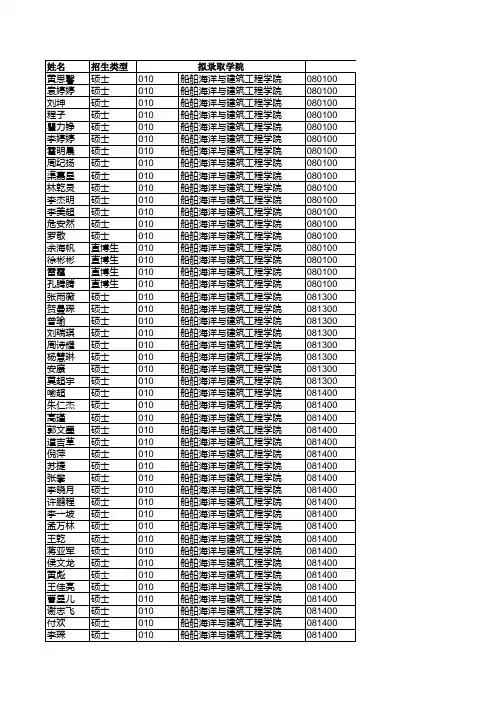 上海交通大学拟2016年录取推荐免试硕士、博士研究生名单
