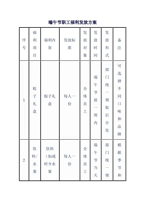 端午节职工福利发放方案