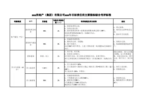 房地产(集团)有限公司考核标准