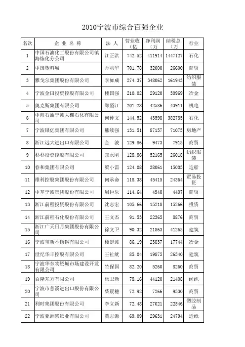 2010宁波市综合百强企业通讯录