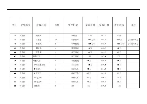 固定资产统计表.doc