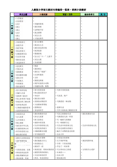 小学语文教材内容编排一览表