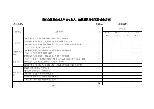 人才培养测评指标体系