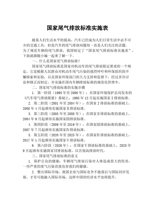 国家尾气排放标准实施表