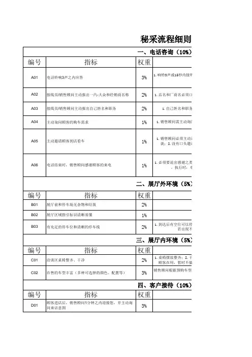 一汽大众秘采流程细则
