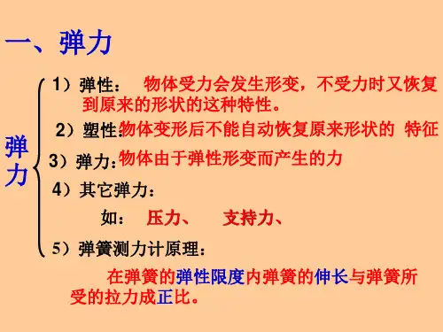八年级物理下册力重力弹力摩擦力共13张讲课讲稿