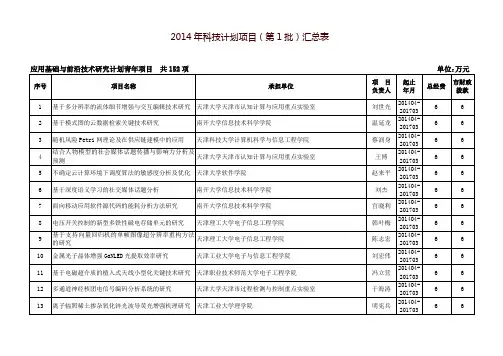 2014年科技计划项目-天津市科委