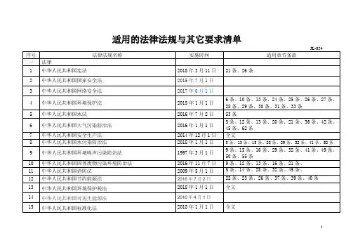 2018-最新-法律法规和其它要求清单-新修改