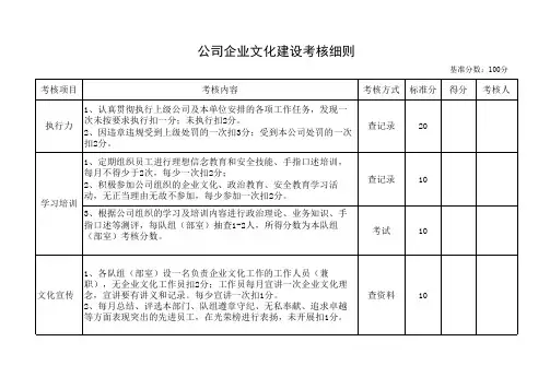 公司企业文化建设考核细则