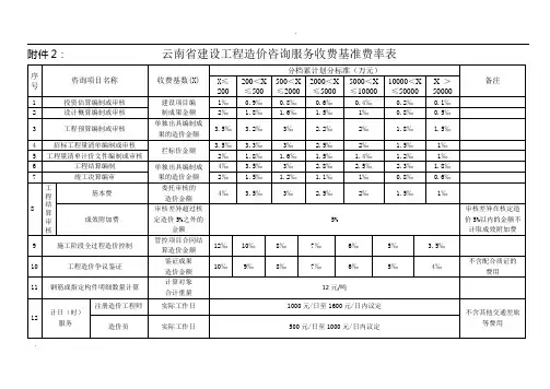 云南省建设工程造价咨询服务收费基准费率表文本