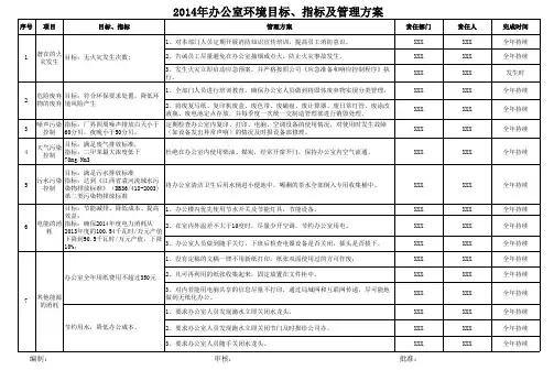 2014年办公室环境目标指标及管理方案