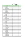 2011含公式会计报表(会计科目余额表、资产负债表、损益表利润表、权益变动表、现金流量表及报表附表等)