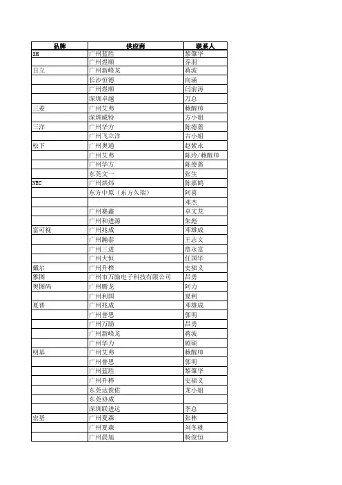 投影机行业供应商资料 (2)
