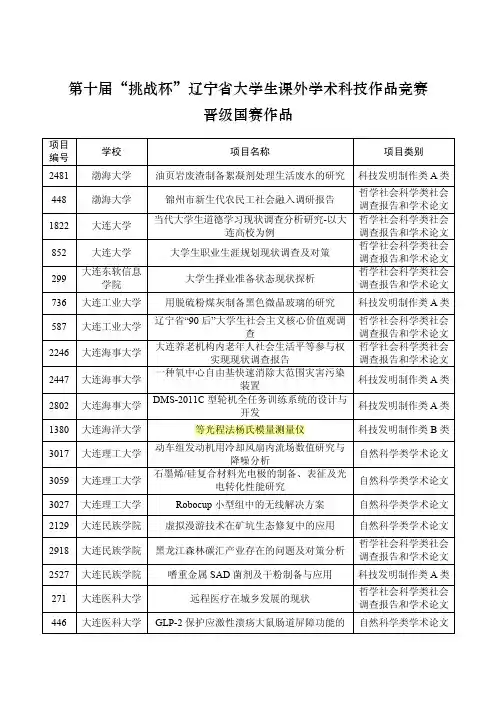 第十届“挑战杯”竞赛成绩及晋级国赛名单