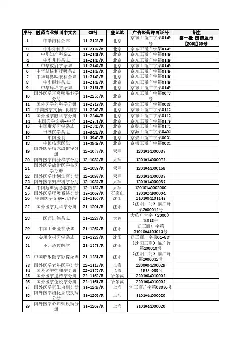允许发布处方药广告的医学、药学专业刊物名单