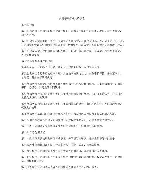 公司印章管理制度表格