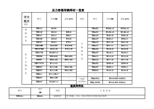 常见焊条焊丝型号牌号对照一览表