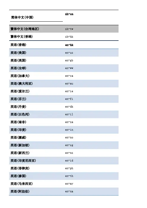 各国语言的英文缩写