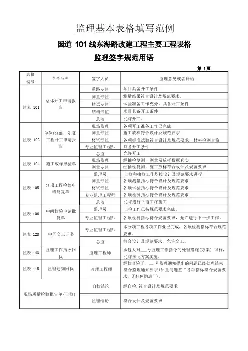 监理批复用语规范
