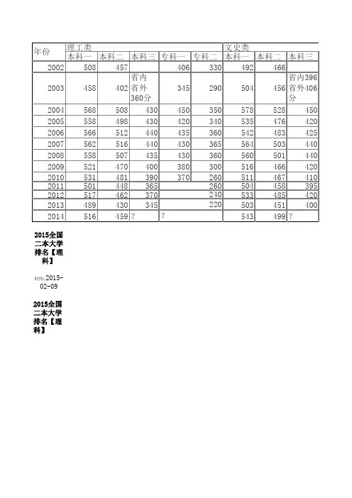 甘肃省历年高考录取分数线2014