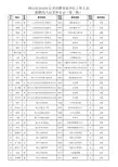 钟山区2014年公开招聘事业单位工作人员拟聘用人员名单