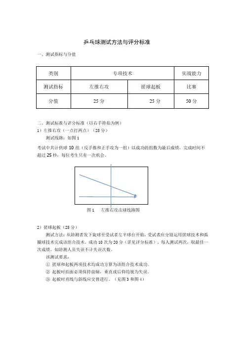 乒乓球测试方法与评分标准