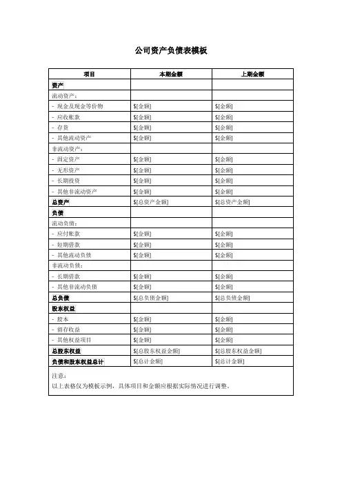 公司资产负债表模板