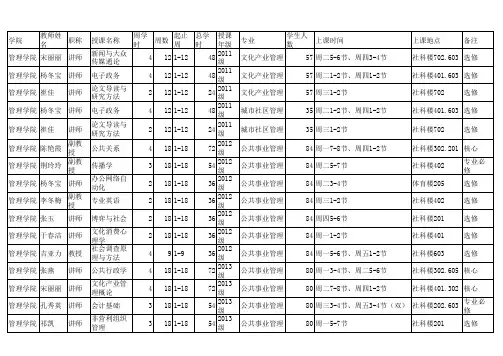 管理学院课表