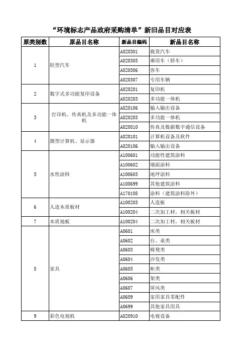 第十期环境标志产品政府采购清单新旧品目对应表