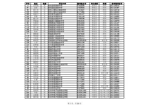 浙江商业职业技术学院2014年自主招生拟录取名单