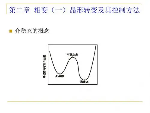 厦门大学 材料科学基础(二) 第二章-a 相变(一)晶形转变及其控制方法