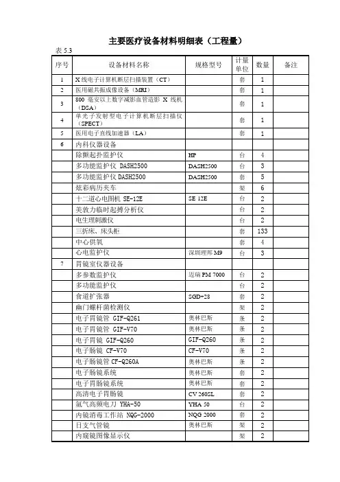 主要医疗设备材料明细表