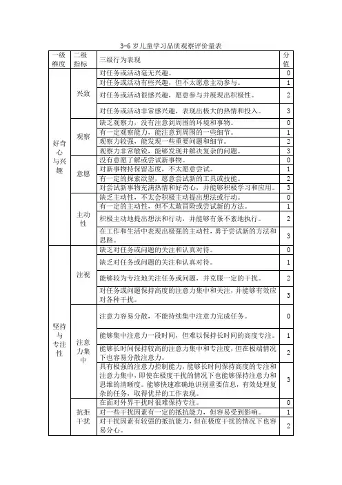 3-6岁儿童学习品质观察评价量表