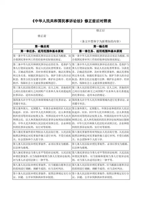 2012民事诉讼法修订对比.