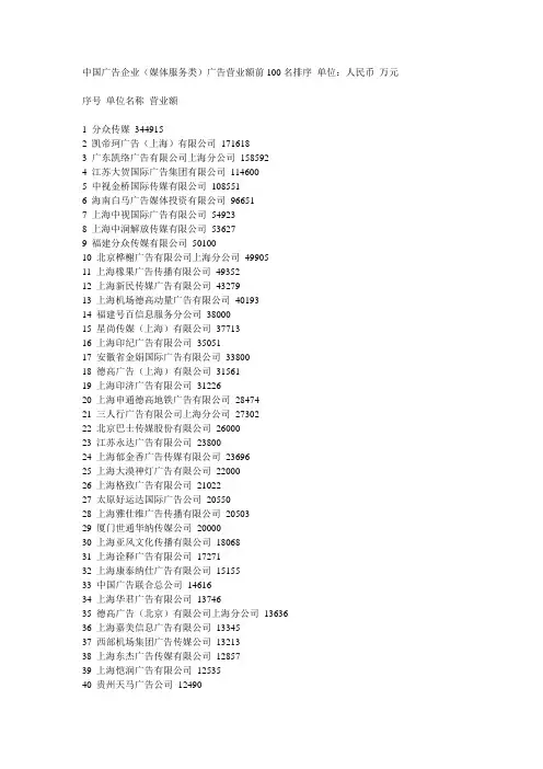 中国广告企业(媒体服务类)广告营业额前100名排序