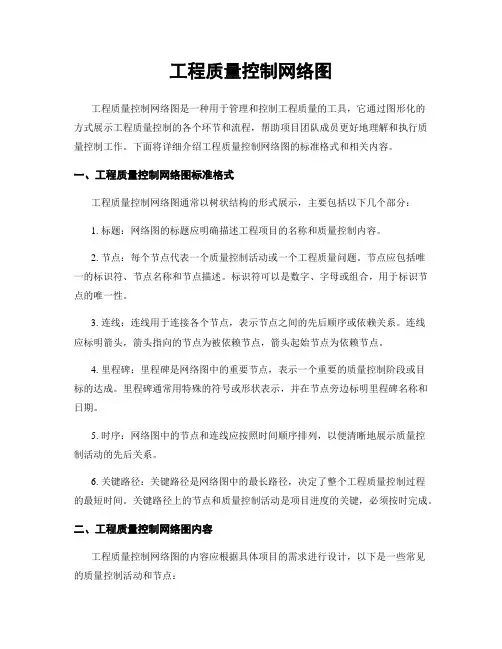 工程质量控制网络图