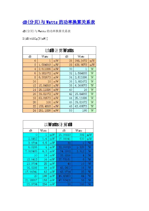 分贝与瓦特关系