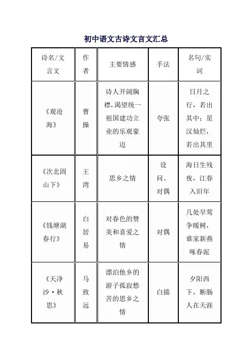 初中语文古诗文言文汇总